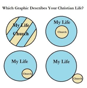 My Life and Church