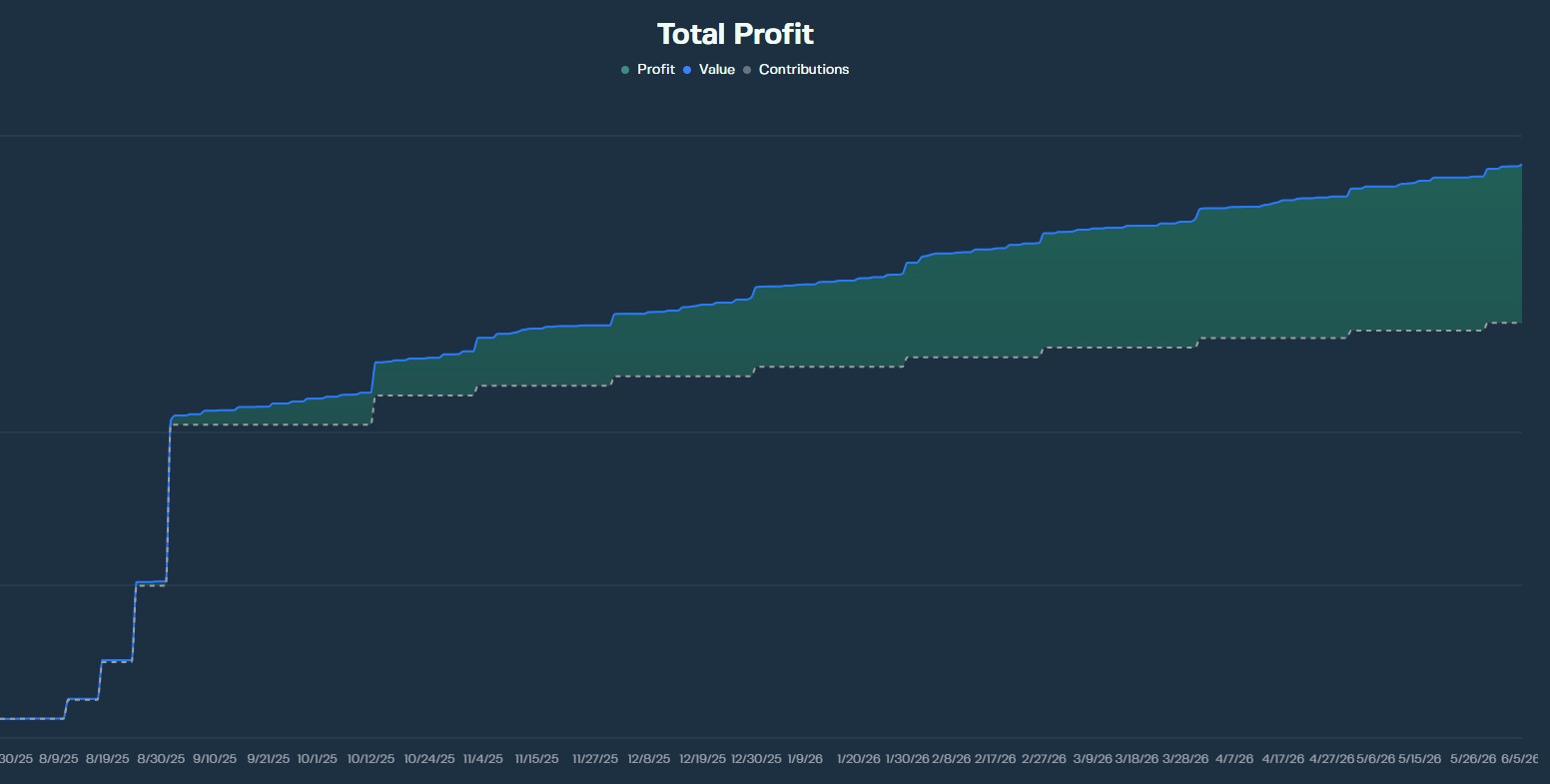Roth Account Growth